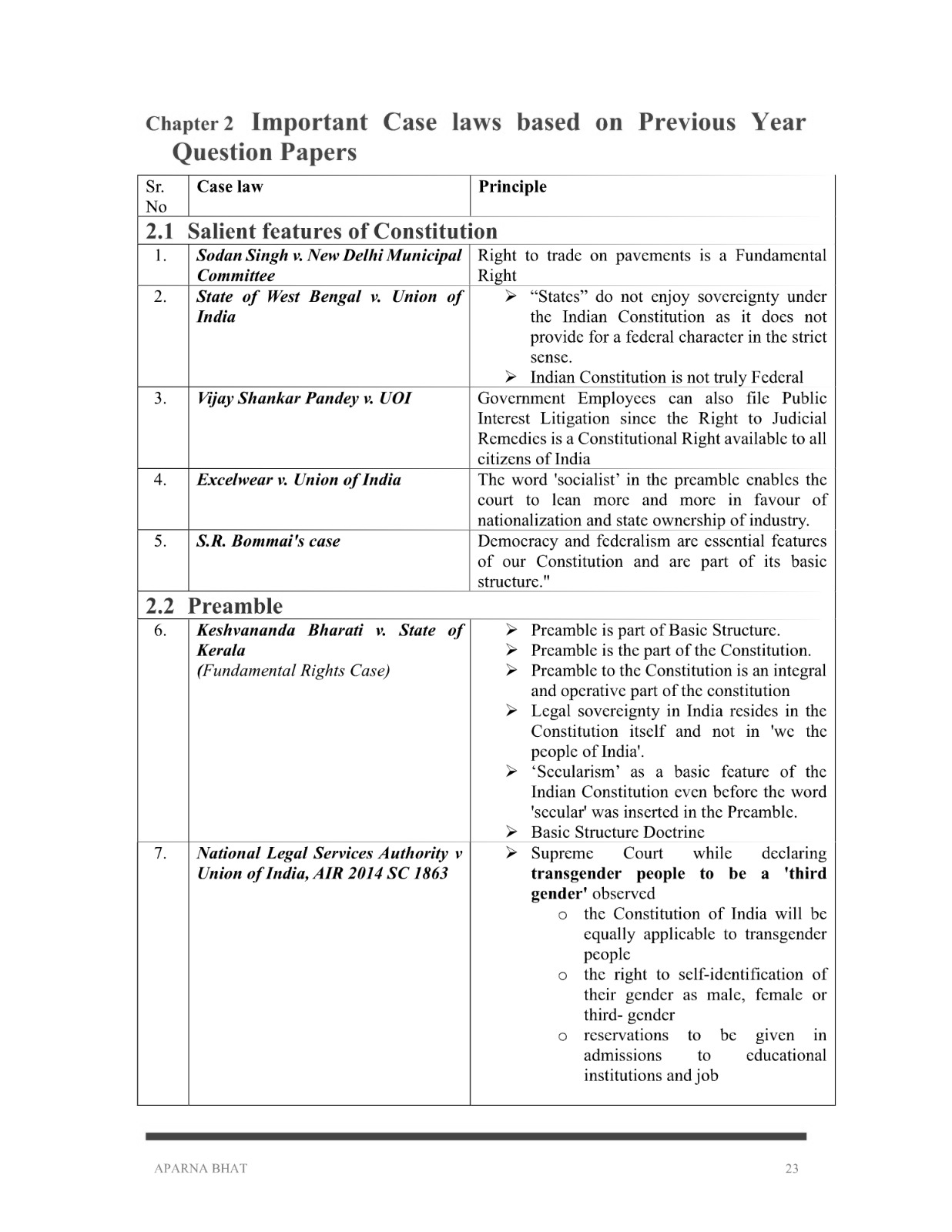 Constitution (Quick Notes) for Judiciary Exams (All States) [Paperback] Aparna Bhat and Anuradha Bhat