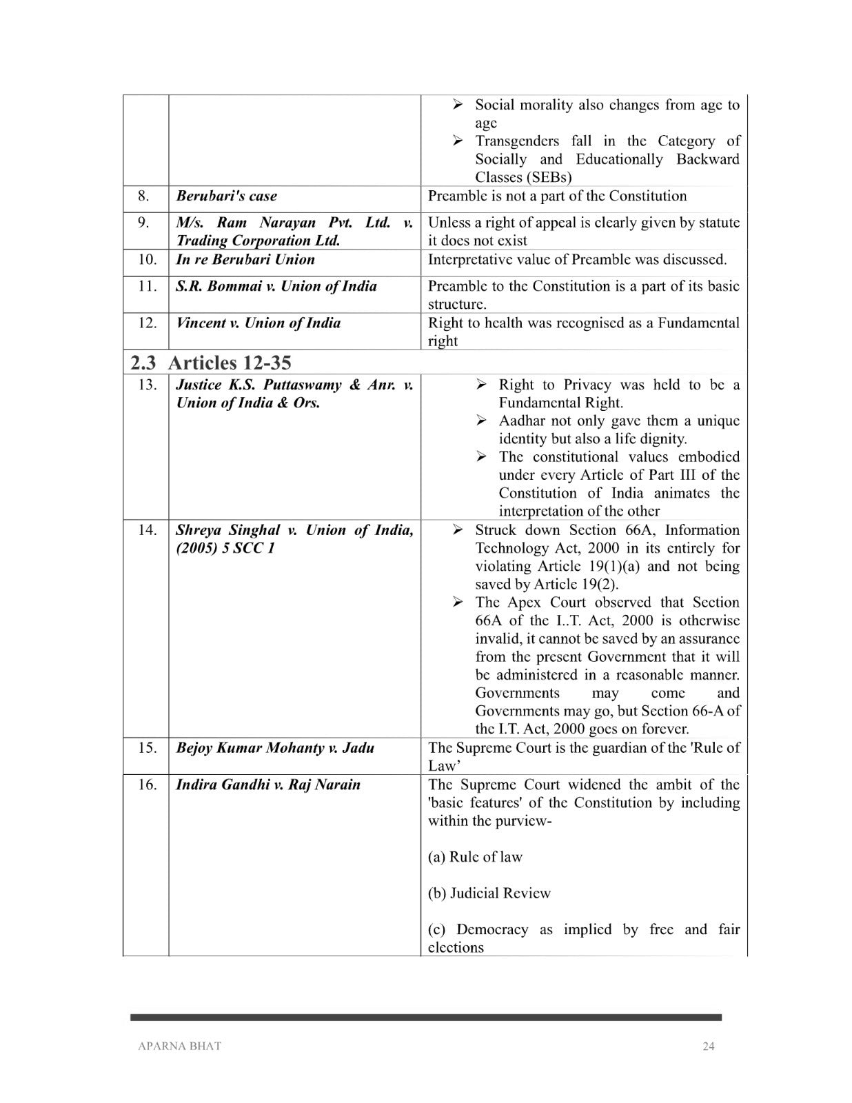 Constitution (Quick Notes) for Judiciary Exams (All States) [Paperback] Aparna Bhat and Anuradha Bhat