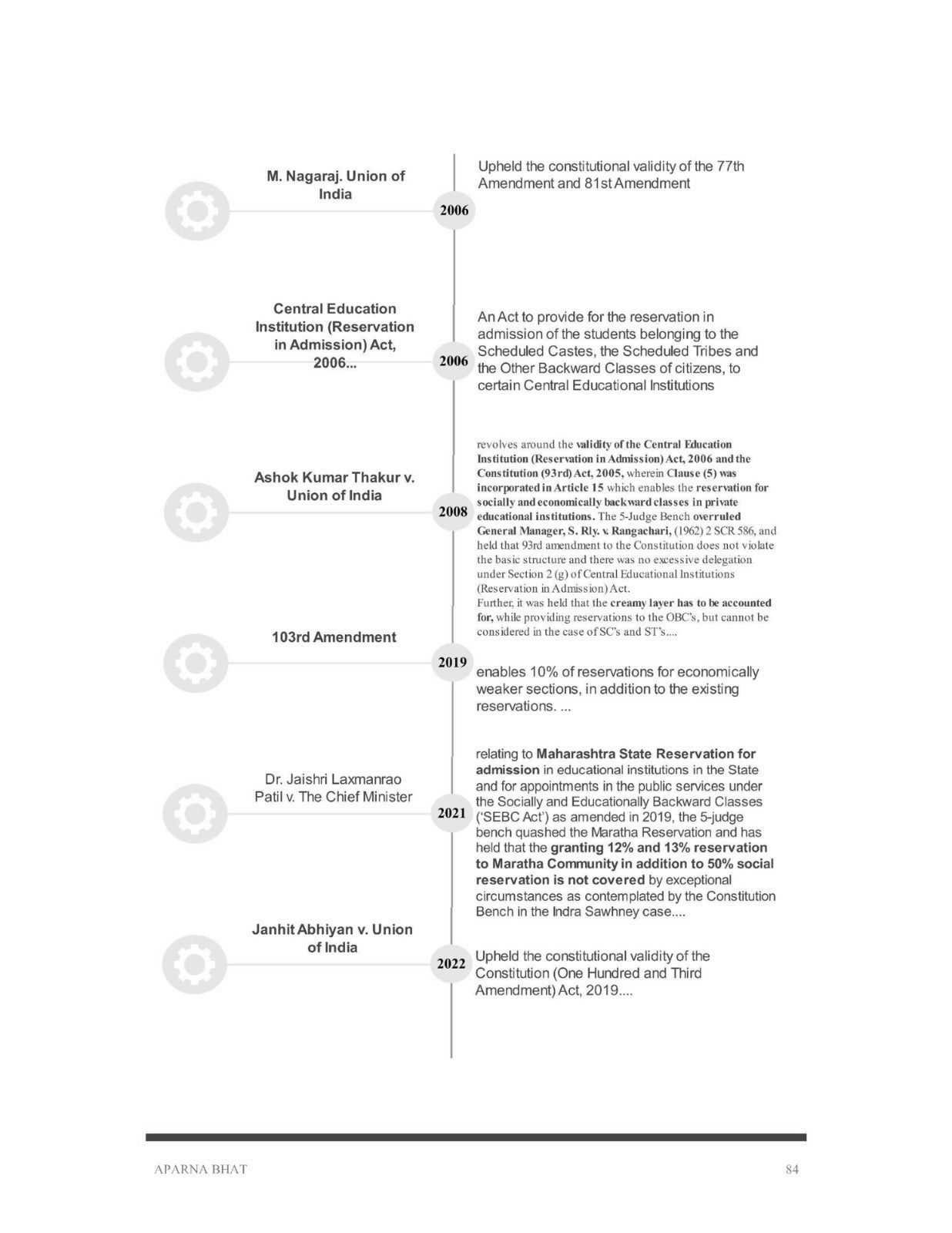 Constitution (Quick Notes) for Judiciary Exams (All States) [Paperback] Aparna Bhat and Anuradha Bhat