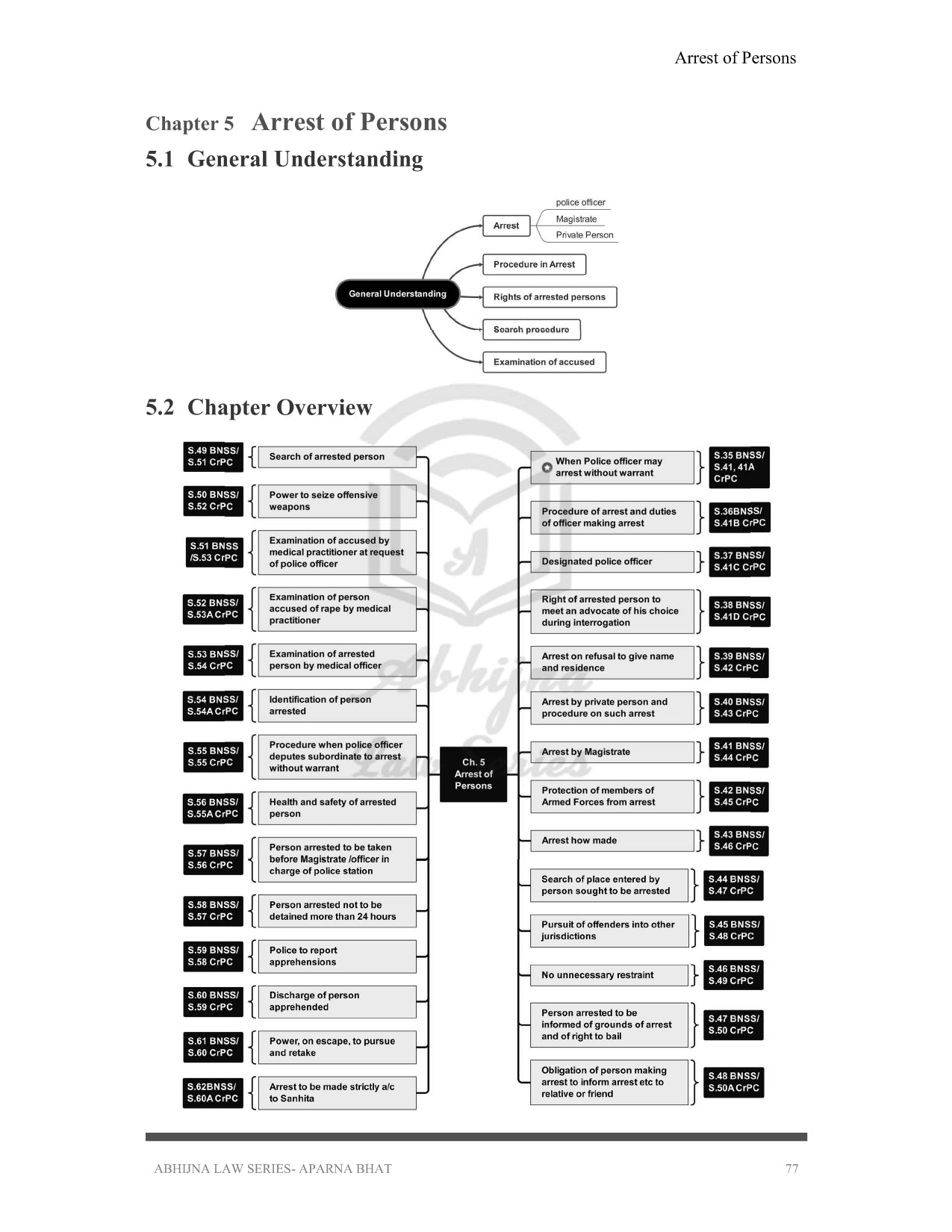 BNSS AND CRPC (QUICK CHARTS) FOR JUDICIARY EXAM (ALL STATES) [Paperback] Aparna Bhat and Anuradha Bhat