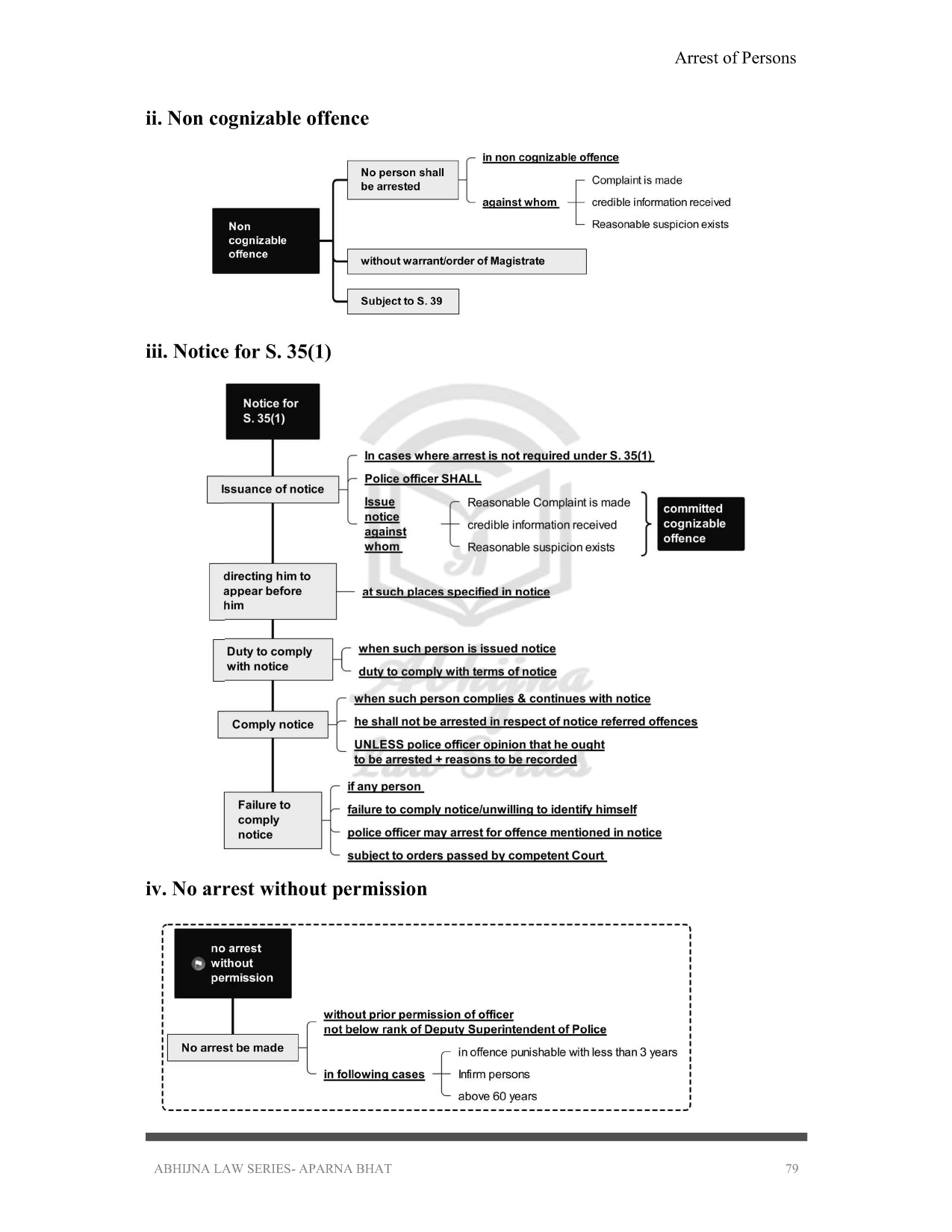BNSS AND CRPC (QUICK CHARTS) FOR JUDICIARY EXAM (ALL STATES) [Paperback] Aparna Bhat and Anuradha Bhat