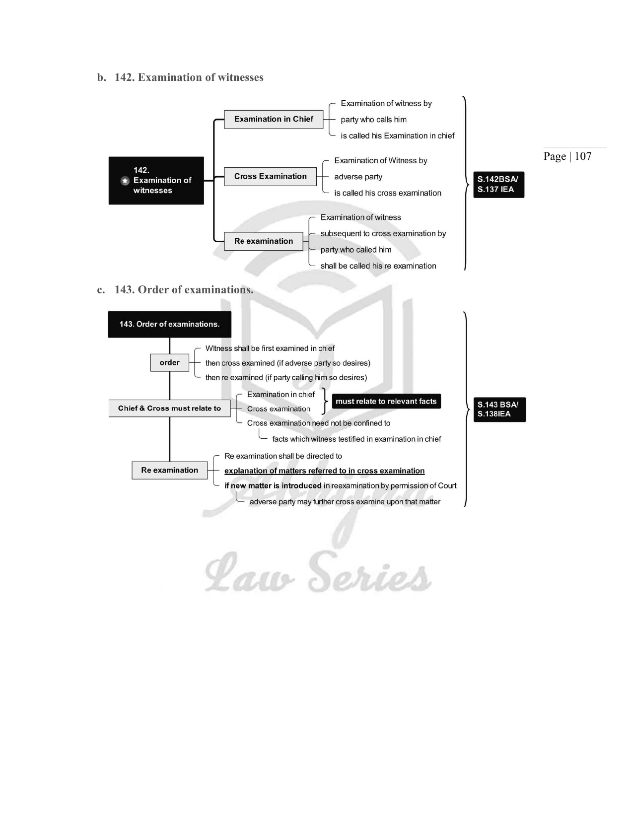 Bharatiya Sakshya Adhiniyam (Indian Evidence Act ) Quick Charts for Judiciary Exams (For All States) [Paperback] Aparna Bhat and Anuradha Bhat