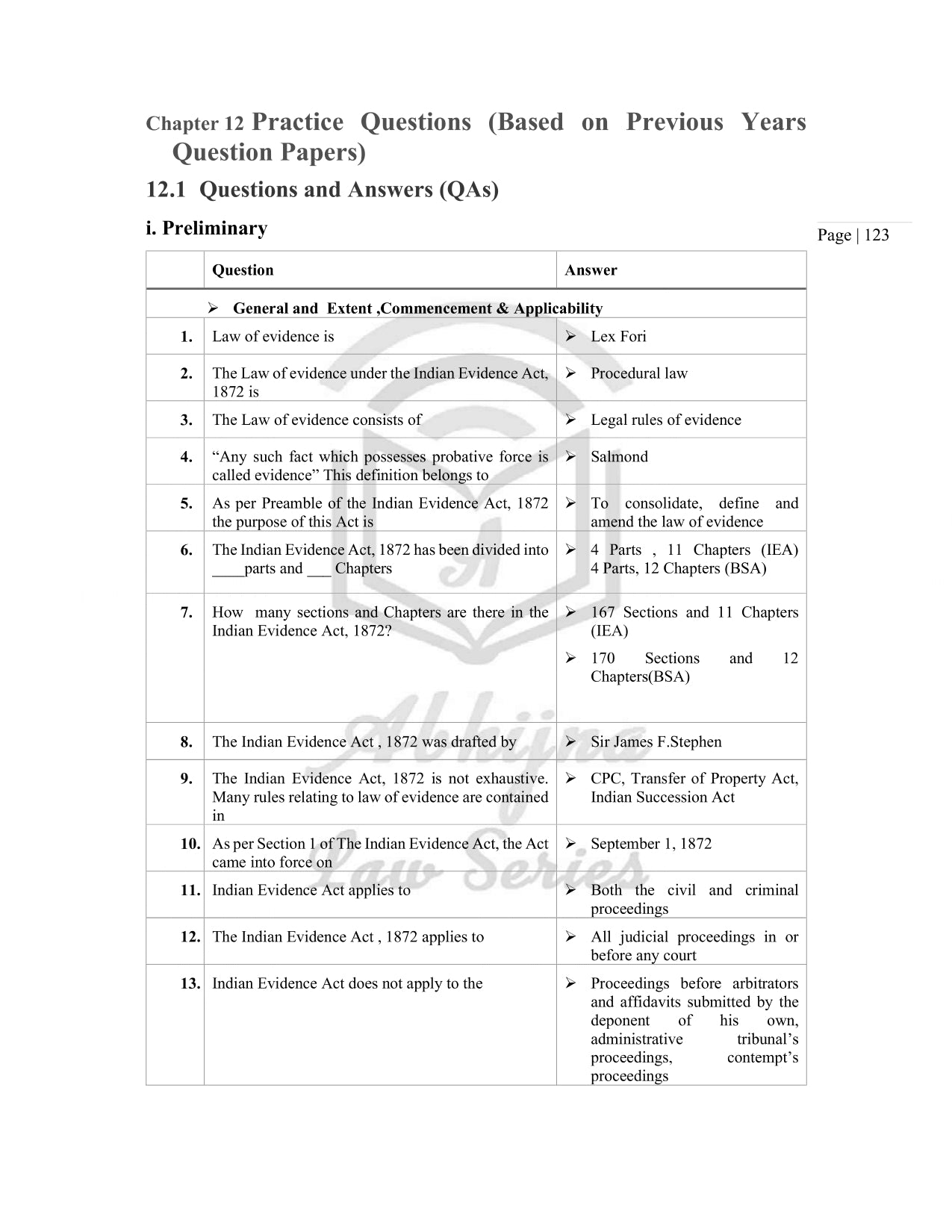 Bharatiya Sakshya Adhiniyam (Indian Evidence Act ) Quick Charts for Judiciary Exams (For All States) [Paperback] Aparna Bhat and Anuradha Bhat