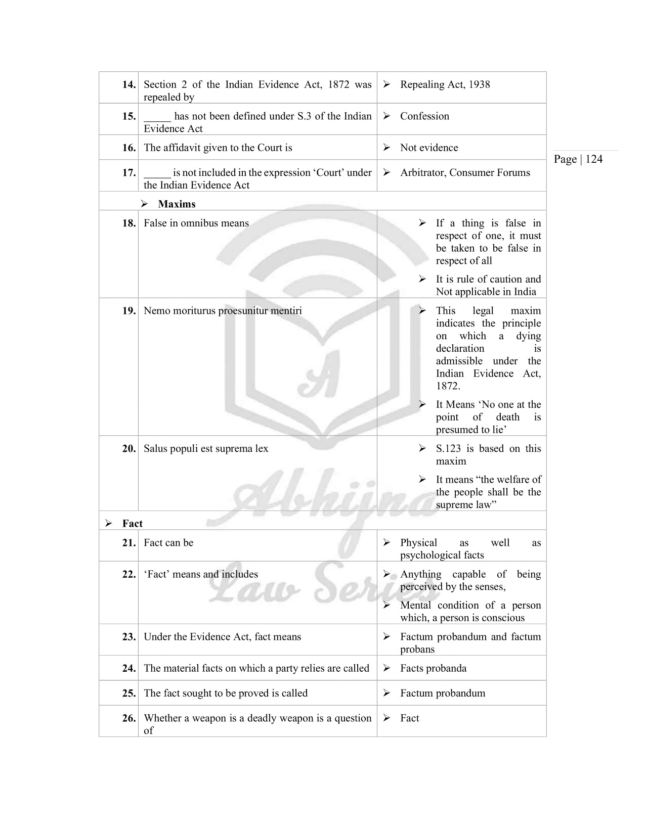Bharatiya Sakshya Adhiniyam (Indian Evidence Act ) Quick Charts for Judiciary Exams (For All States) [Paperback] Aparna Bhat and Anuradha Bhat