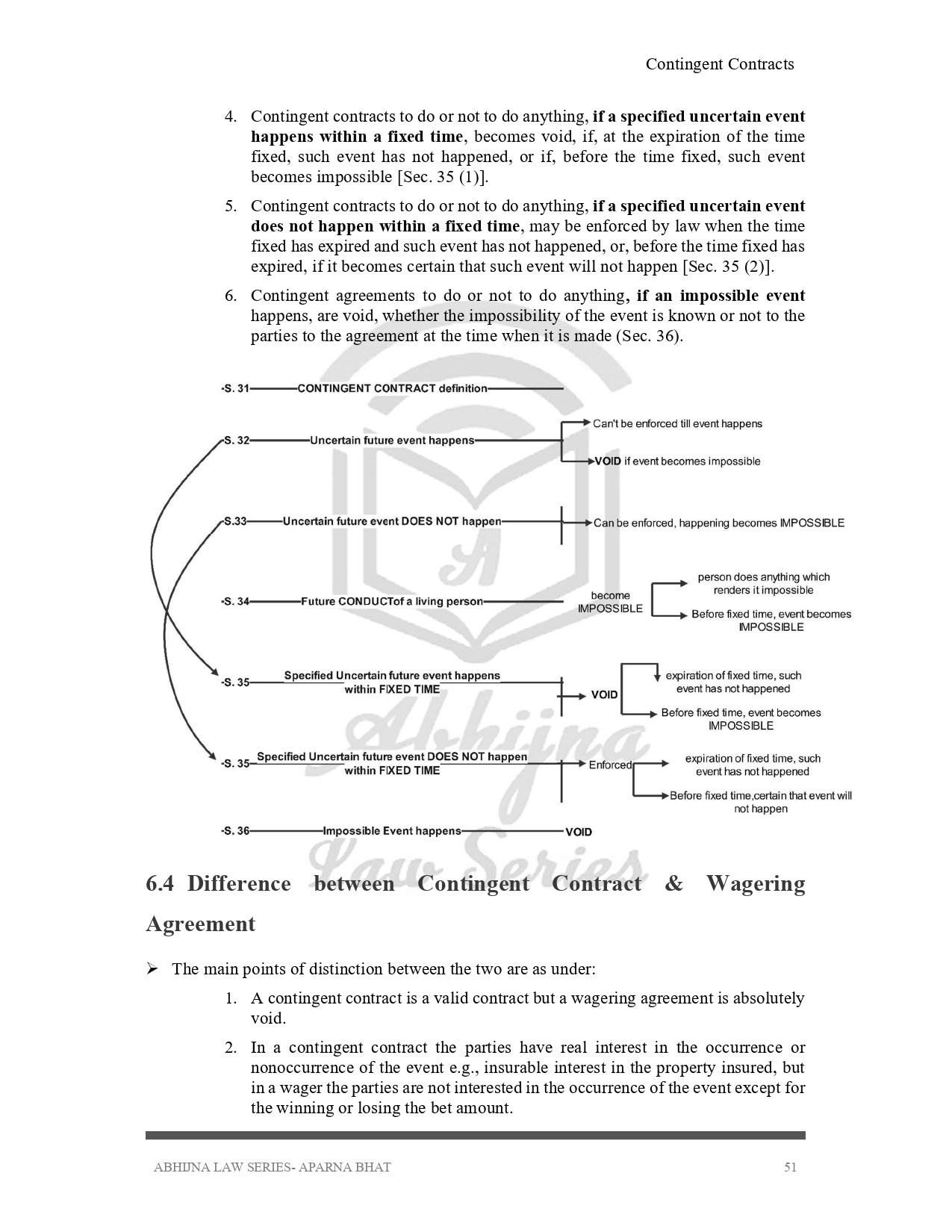 Contract Act (Quick Notes) for Judiciary Exams (All States) [Paperback] Aparna Bhat and Anuradha Bhat
