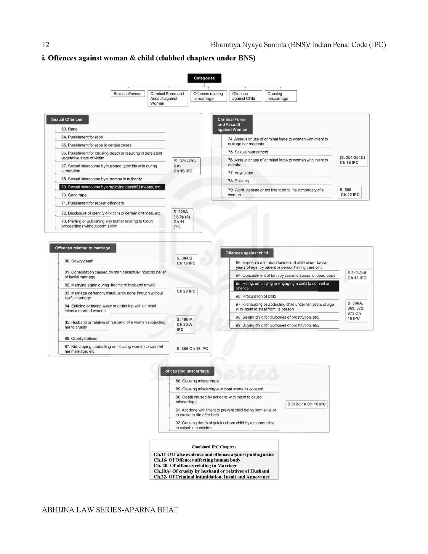 Judiciary Prelims Ready Reckoner (All States) Charts & One Liners [Paperback] Aparna Bhat and Anuradha Bhat