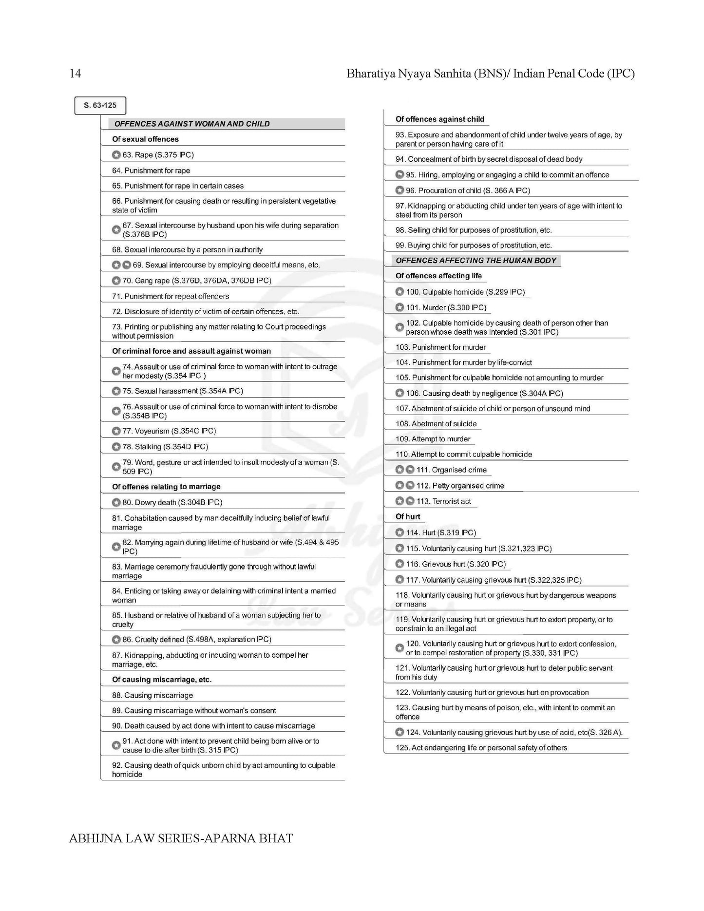 Judiciary Prelims Ready Reckoner (All States) Charts & One Liners [Paperback] Aparna Bhat and Anuradha Bhat