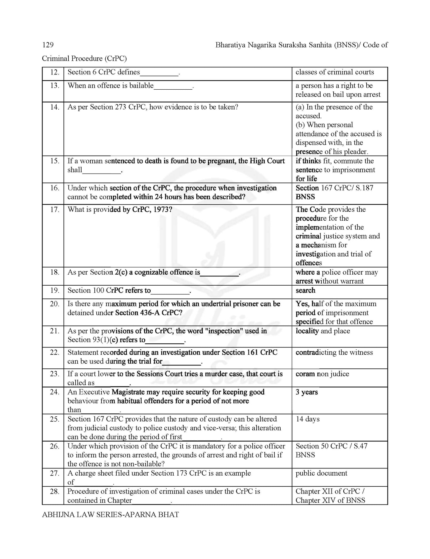 Judiciary Prelims Ready Reckoner (All States) Charts & One Liners [Paperback] Aparna Bhat and Anuradha Bhat