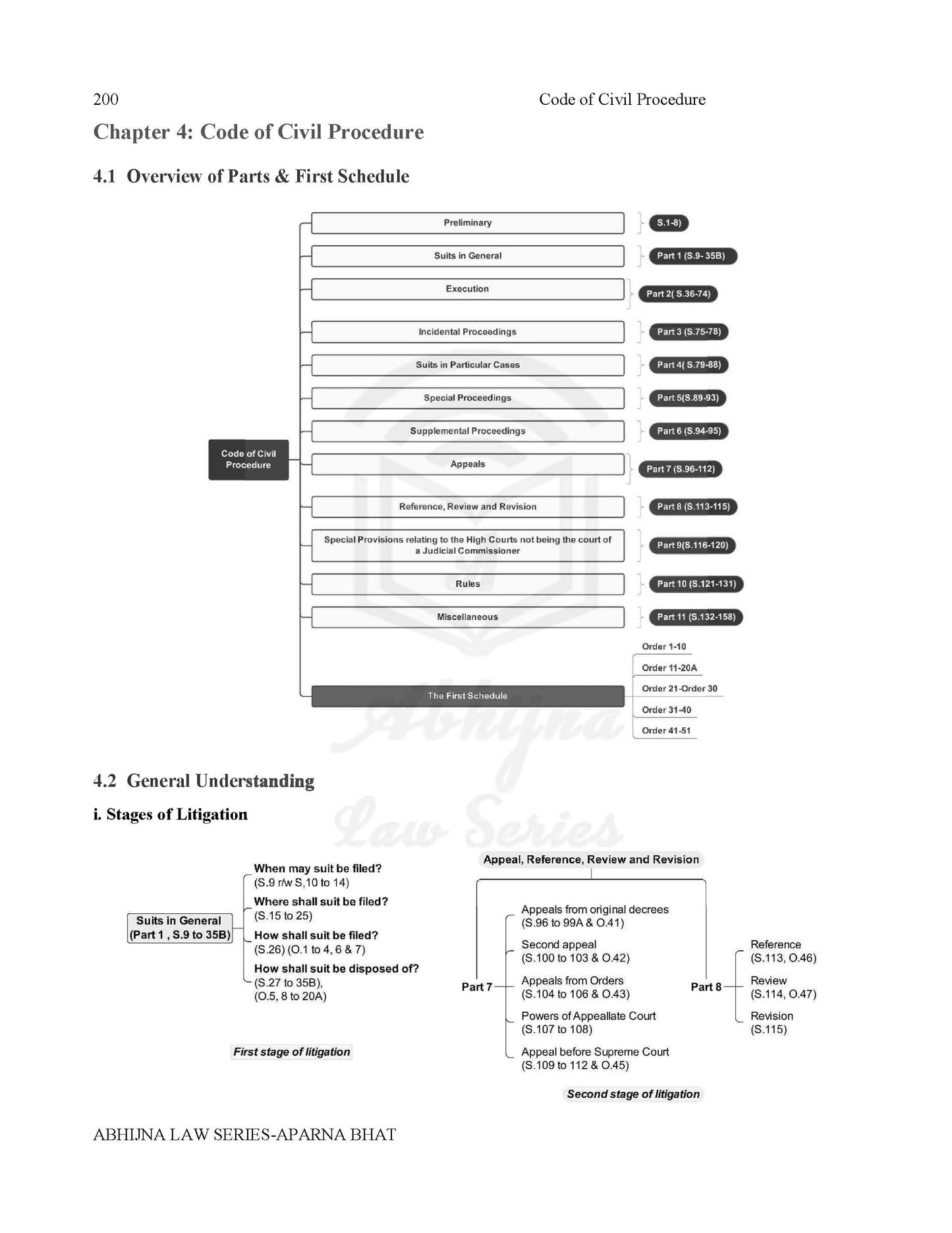 Judiciary Prelims Ready Reckoner (All States) Charts & One Liners [Paperback] Aparna Bhat and Anuradha Bhat