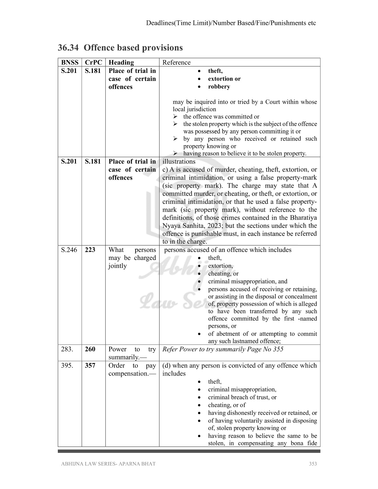 BNSS AND CRPC (QUICK CHARTS) FOR JUDICIARY EXAM (ALL STATES) [Paperback] Aparna Bhat and Anuradha Bhat